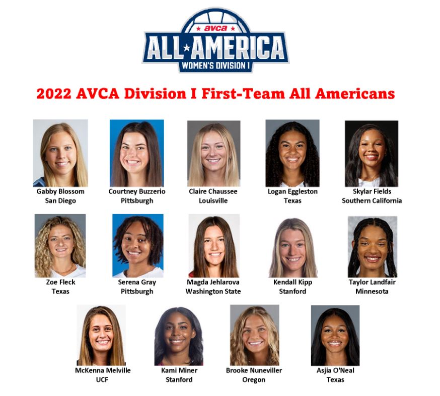 2022 Women's DI AllAmerica AVCA Awards