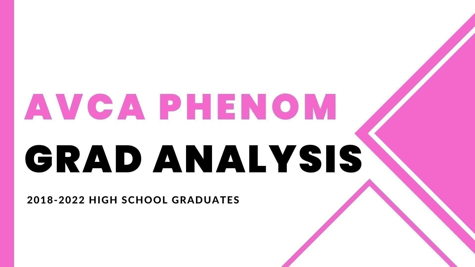 AVCA Phenom Program: A Key to Playing College Volleyball - presentation graphic
