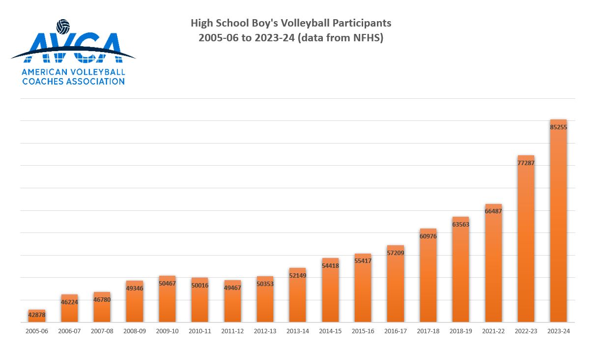 The BIC: Boys HS Grows by 8000