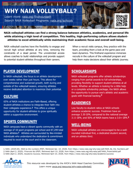 2026 NAIA Cheat Sheet One-Pager