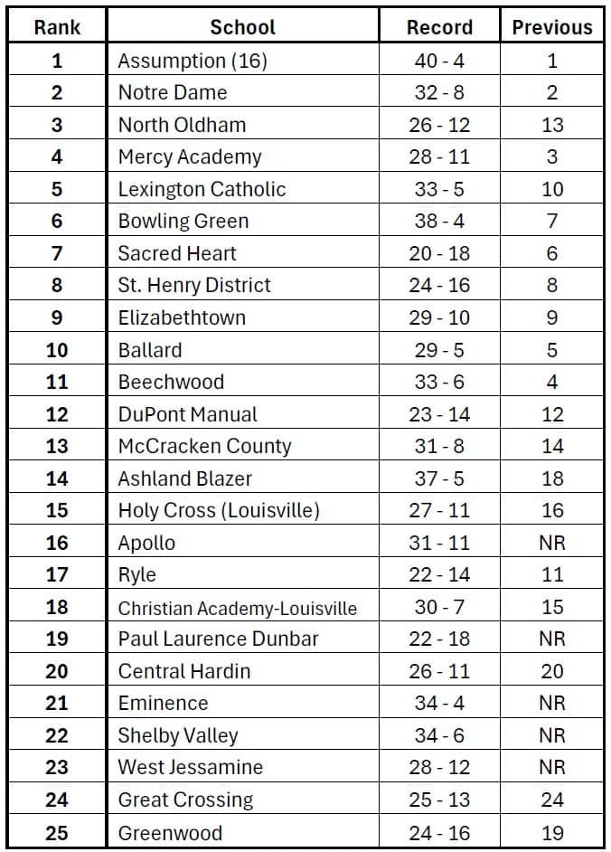 2025 KVCA Final Top 25