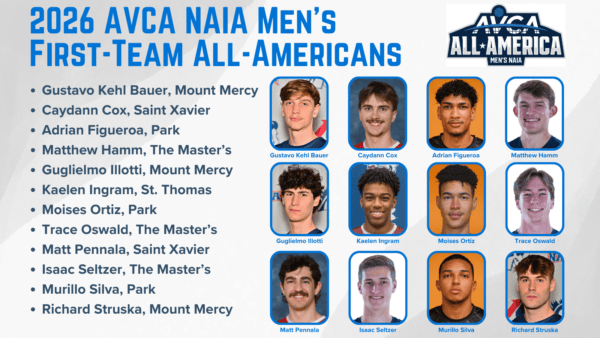 There are 12 players on the AVCA NAIA Men's Volleyball All-America First Team in 2026.