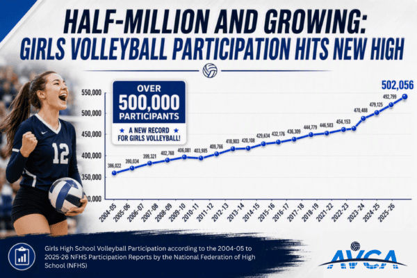2025-26 NFHS Participation - Girls VB Hits Half Million (eNews)