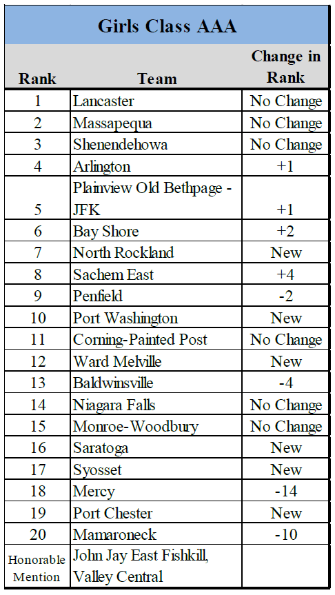 2026-10-04 NYVCA Rankings - Girls (1)