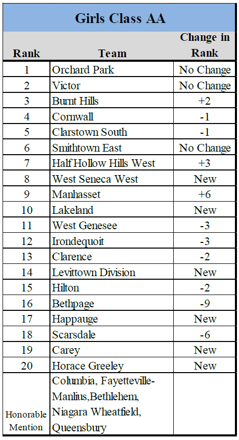 2026-10-04 NYVCA Rankings - Girls (2)