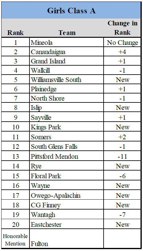 2026-10-04 NYVCA Rankings - Girls (3)