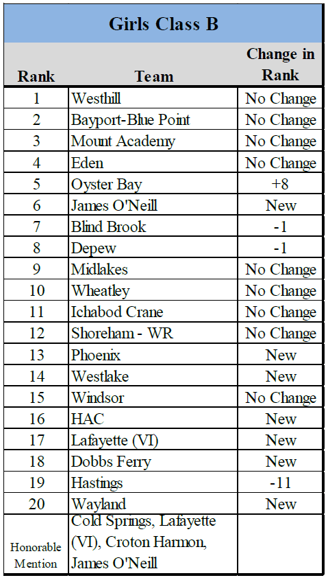 2026-10-04 NYVCA Rankings - Girls (4)