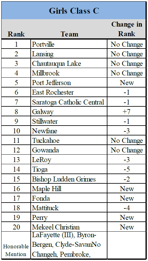 2026-10-04 NYVCA Rankings - Girls (5)