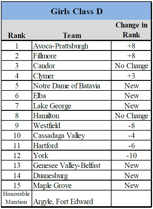 2026-10-04 NYVCA Rankings - Girls (6)
