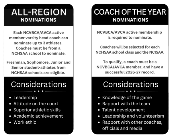 NCVBCA All-Region & COY Criteria (BLACK)