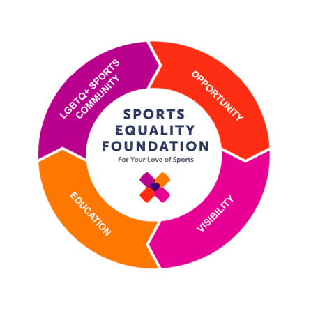 Sports Equality Foundation logo